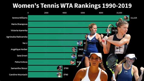 women's tennis association rankings